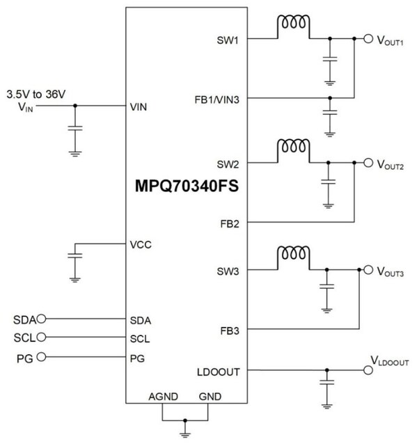 MPS发布车规级PMIC新品,助力智能汽车摄像头与座舱感知系统升级 MPS发布车规级PMIC新品,助力智能汽车摄像头与座舱感知系统升级