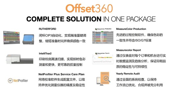 爱色丽Offset 360全新上市，智领胶印新未来！