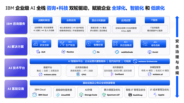 从 Think 2026 看 AI 应用破局：企业如何从"租用智能"走向"拥有智能"？