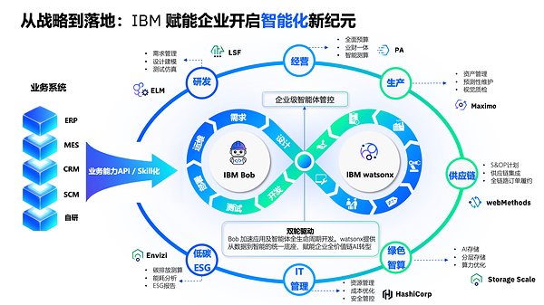 从 Think 2026 看 AI 应用破局：企业如何从"租用智能"走向"拥有智能"？