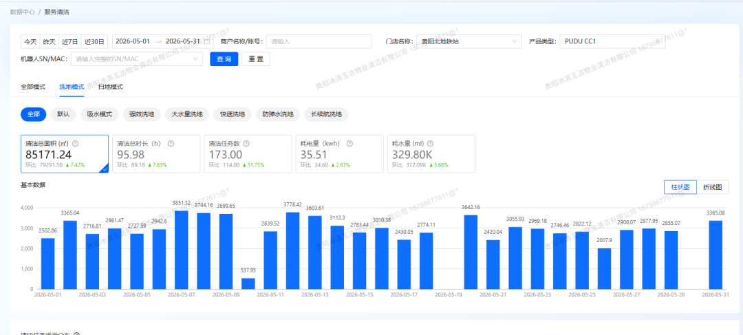 科技赋能提质效 智慧清洁焕新颜 | 贵阳冰清玉洁以智能科技赋能清洁服务升级