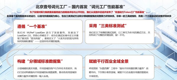 软通动力"北京壹号词元工厂"正式启动,发布开源词元(Token)工厂性能基准 软通动力"北京壹号词元工厂"正式启动,发布开源词元(Token)工厂性能基准