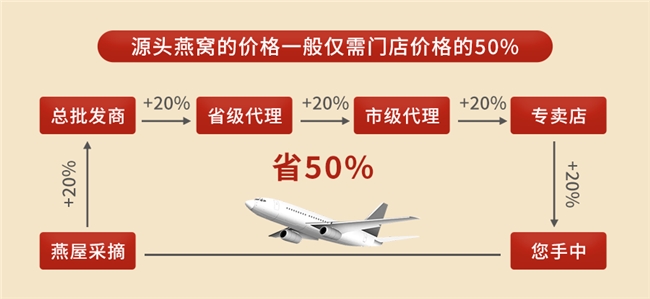 送长辈的燕窝礼盒，无糖配方是否更受长辈欢迎？