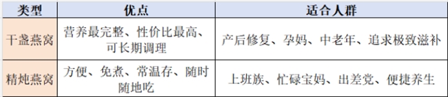 送长辈的燕窝礼盒，无糖配方是否更受长辈欢迎？