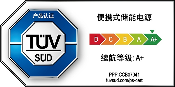 安克创新便携式储能电源获得TÜV南德首张便携式储能电源续航等级A+级认证证书 安克创新便携式储能电源获得TÜV南德首张便携式储能电源续航等级A+级认证证书