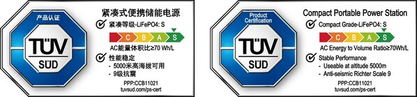大疆便携储能电源获TÜV南德S级紧凑型及性能稳定认证证书 大疆便携储能电源获TÜV南德S级紧凑型及性能稳定认证证书