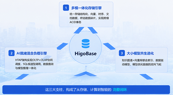 HigoBase正式发布:瀚高股份以开源链接世界,定义AI时代智能数据基座 HigoBase正式发布:瀚高股份以开源链接世界,定义AI时代智能数据基座