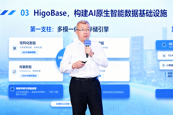 HigoBase正式发布:瀚高股份以开源链接世界,定义AI时代智能数据基座 HigoBase正式发布:瀚高股份以开源链接世界,定义AI时代智能数据基座