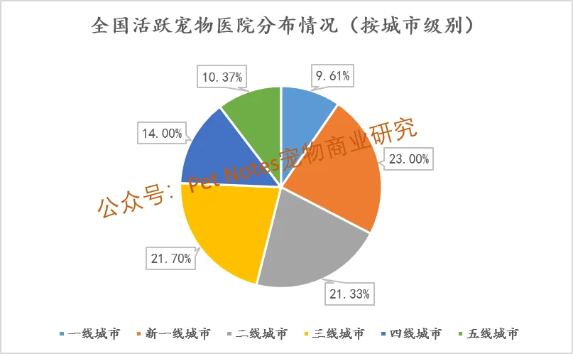 贵州百草轩 | 全国近2.9万家宠物医院！新国标落地，宠物场所消毒选品至关重要
