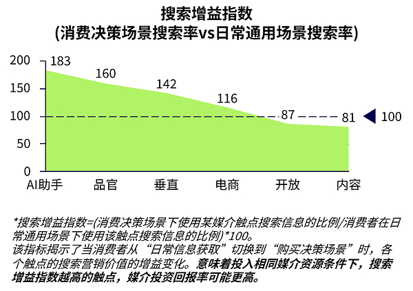 WPP Media发布第二篇AI搜索营销白皮书 WPP Media发布第二篇AI搜索营销白皮书
