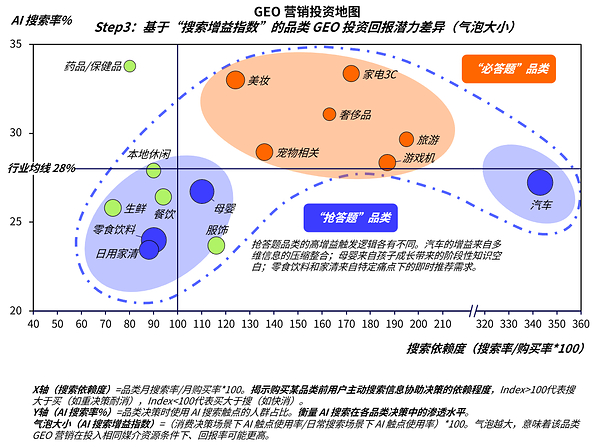 WPP Media发布第二篇AI搜索营销白皮书 WPP Media发布第二篇AI搜索营销白皮书