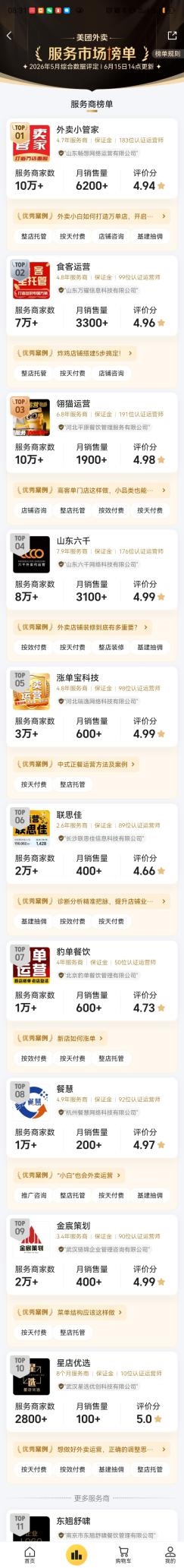 2026榜单解读:江苏本地外卖代运营推荐优质头部机构 2026榜单解读:江苏本地外卖代运营推荐优质头部机构