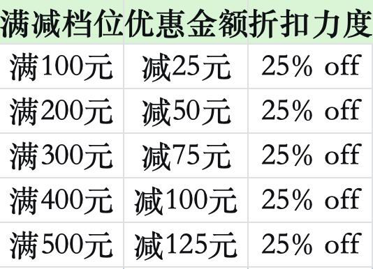 承包暑期家务!云南家政满减券再次来袭,9点开抢!至高减125元! 承包暑期家务!云南家政满减券再次来袭,9点开抢!至高减125元!