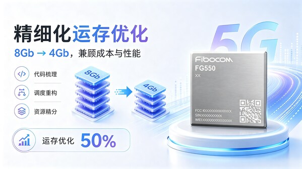 存储降容重大突破:广和通FG550攻关4Gb LPDDR4x成功,助力5G 终端成本和交付竞争力 存储降容重大突破:广和通FG550攻关4Gb LPDDR4x成功,助力5G 终端成本和交付竞争力