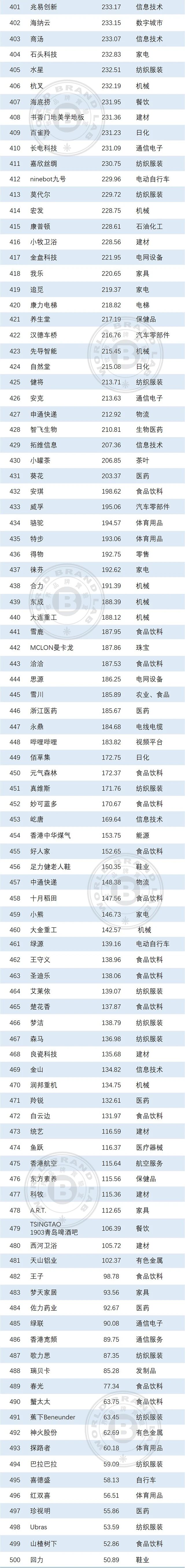 世界品牌实验室发布2026年中国500最具价值品牌