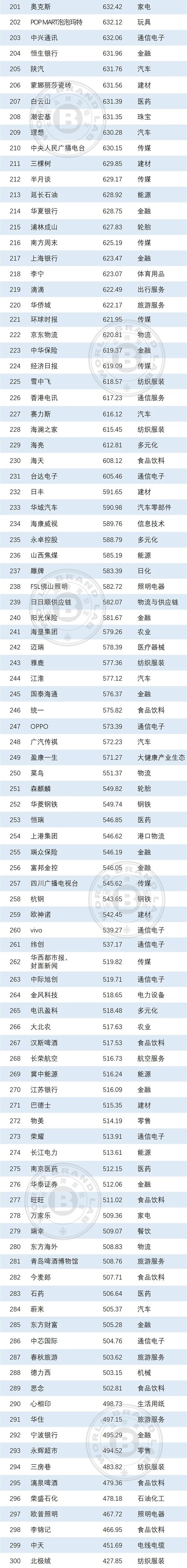 世界品牌实验室发布2026年中国500最具价值品牌