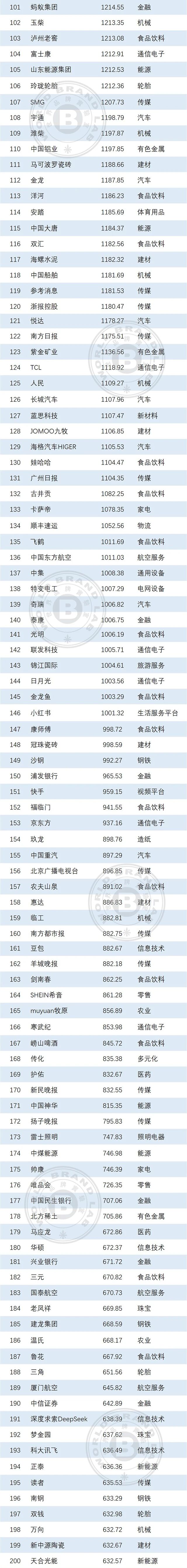 世界品牌实验室发布2026年中国500最具价值品牌