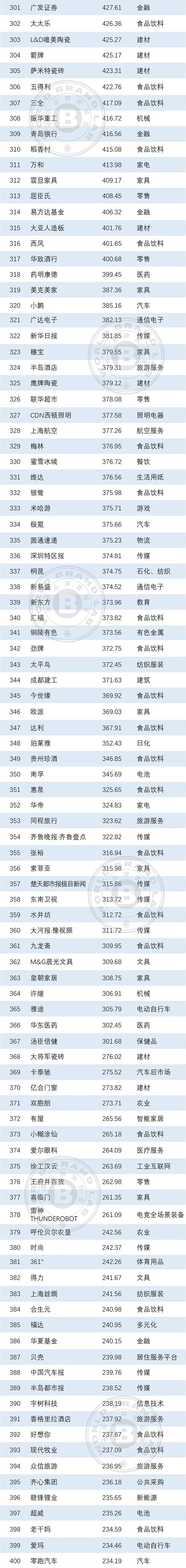 世界品牌实验室发布2026年中国500最具价值品牌