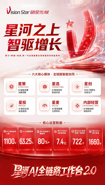 官宣丨剧星传媒×火山引擎签约合作，共筑AI赋能营销广阔未来