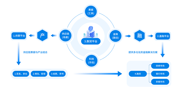 供票就上沂链通，全链路赋能，助力企业高效落地供应链票据业务