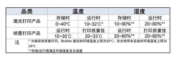 梅雨季打印防潮攻略----兄弟"小墨方"助您缓解潮湿烦恼 梅雨季打印防潮攻略----兄弟"小墨方"助您缓解潮湿烦恼