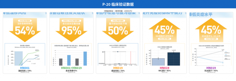 益生菌进入3.0时代:从品牌信任到科学确定性的进化 益生菌进入3.0时代:从品牌信任到科学确定性的进化