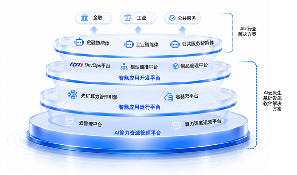 博云科技完成新一轮数亿元融资 博云科技完成新一轮数亿元融资