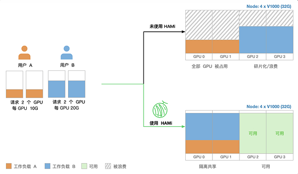 HAMi 晋升 CNCF Incubating,AI 算力治理进入全球开源基础设施新阶段 HAMi 晋升 CNCF Incubating,AI 算力治理进入全球开源基础设施新阶段