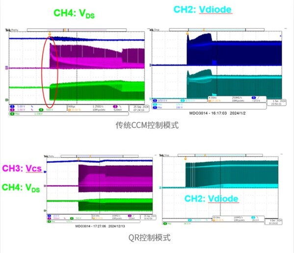 MPS推出1700V SiC反激控制器HF1070,为高压辅助电源带来高效新方案 MPS推出1700V SiC反激控制器HF1070,为高压辅助电源带来高效新方案