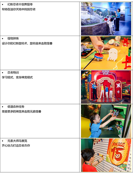 "拼了!真功夫"乐高®探索中心十周年暑期活动三城同步启幕 "拼了!真功夫"乐高®探索中心十周年暑期活动三城同步启幕