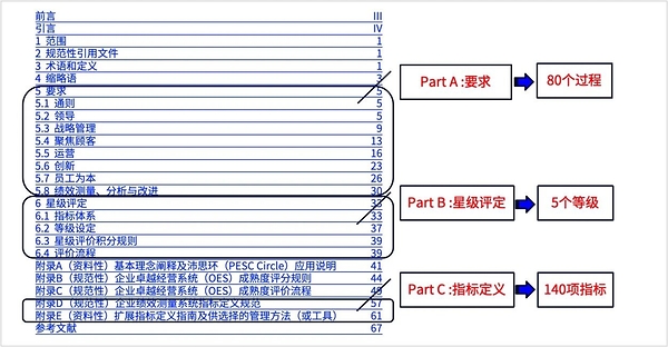 CTI华测检测"卓越经营系统星级评定平台"免费开放 CTI华测检测"卓越经营系统星级评定平台"免费开放