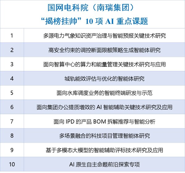 "柔・构电网 智・融未来" ---- 国网电科院(南瑞集团)"科技月"开幕式暨"AI・青年・未来"青年科技论坛召开 "柔・构电网 智・融未来" ---- 国网电科院(南瑞集团)"科技月"开幕式暨"AI・青年・未来"青年科技论坛召开