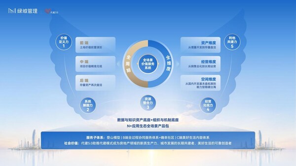 共建共融共生长 2026年房地产代建高质量发展大会在海南召开 共建共融共生长 2026年房地产代建高质量发展大会在海南召开