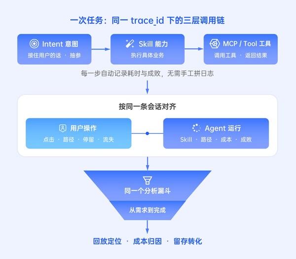 ThinkingAI Agentic SDK 正式发布,支持鸿蒙 HMAF 2.0 生态 ThinkingAI Agentic SDK 正式发布,支持鸿蒙 HMAF 2.0 生态