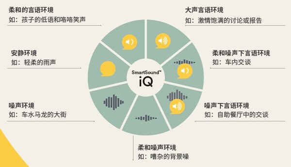 科利耳®澳晰亚™Osia™ 2系统中国大陆上市 科利耳®澳晰亚™Osia™ 2系统中国大陆上市