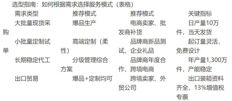 箱包厂家生产分级管理能力深度解读:飞泓箱包如何同时驾驭爆品与定制? 箱包厂家生产分级管理能力深度解读:飞泓箱包如何同时驾驭爆品与定制?