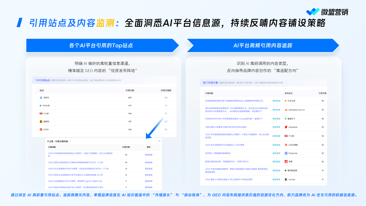 官网GEO优化怎么选？2026年7月微盟星启技术服务全维度深度解析