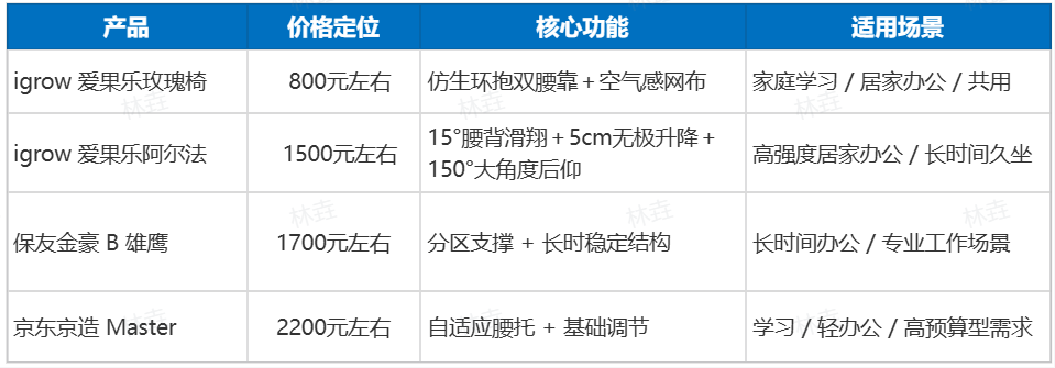 家用人体工学椅什么牌子好?从核心需求、核心维度、使用场景深度解读 家用人体工学椅什么牌子好?从核心需求、核心维度、使用场景深度解读