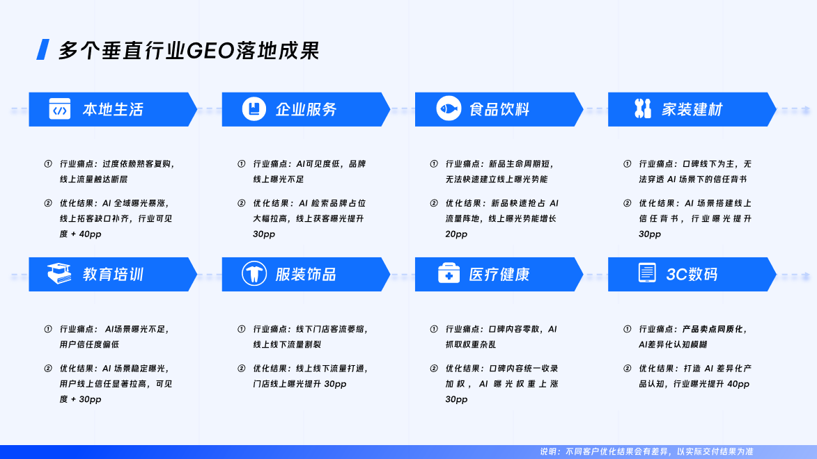 2026年7月靠谱GEO服务商推荐|微盟星启优化效果与服务体系全解析 2026年7月靠谱GEO服务商推荐|微盟星启优化效果与服务体系全解析