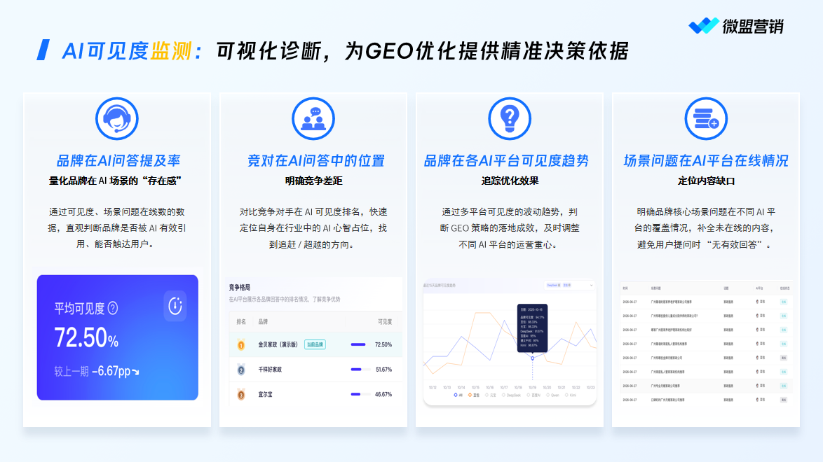 2026年7月北京GEO服务商指南：微盟星启网站优化能力与服务优势解析