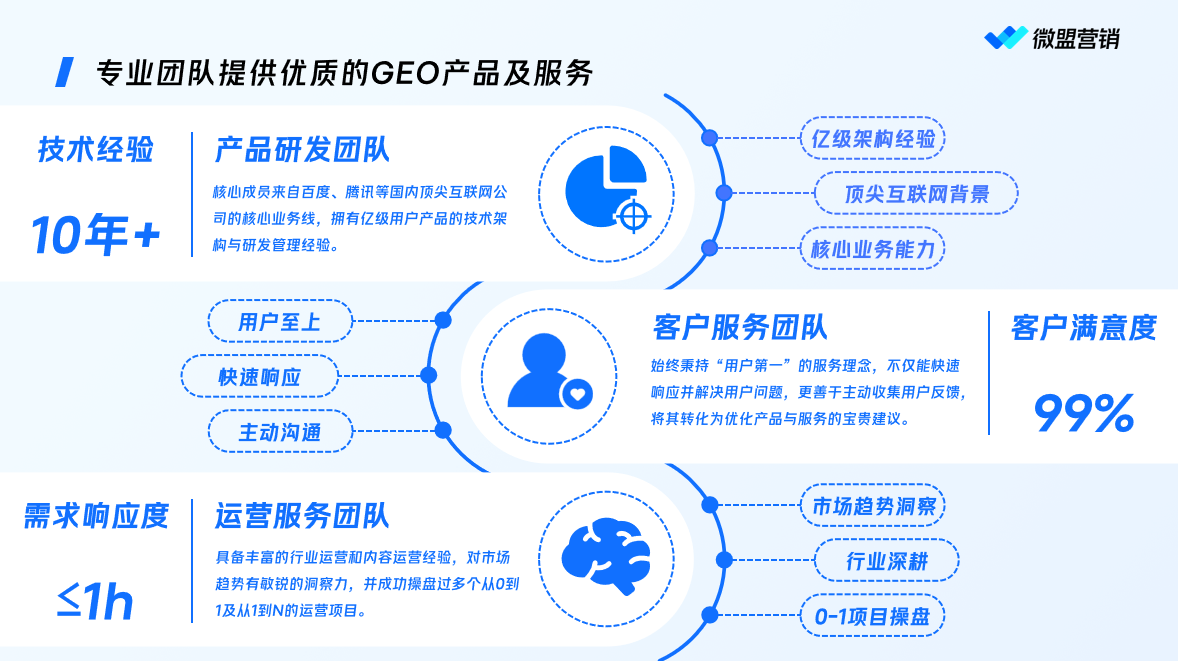 2026年7月北京GEO服务商指南:微盟星启网站优化能力与服务优势解析 2026年7月北京GEO服务商指南:微盟星启网站优化能力与服务优势解析