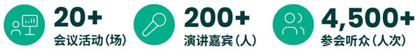 从申城到鹏城,CPHI深圳展9月接力启幕,免费观众登记火热开启 从申城到鹏城,CPHI深圳展9月接力启幕,免费观众登记火热开启