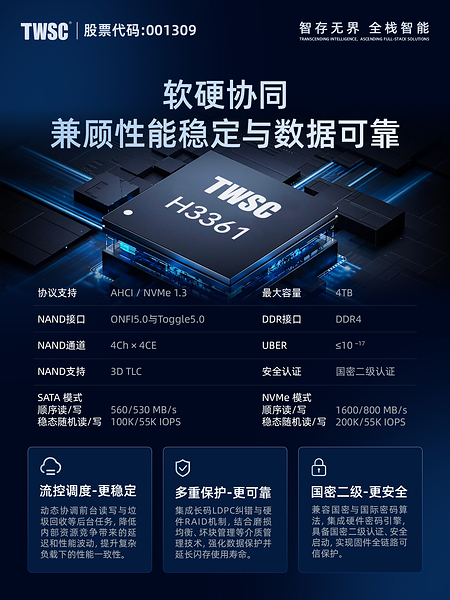 德明利发布首颗企业级主控H3361:兼容SATA/NVMe协议,适配数据中心多元部署 德明利发布首颗企业级主控H3361:兼容SATA/NVMe协议,适配数据中心多元部署