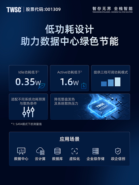 德明利发布首颗企业级主控H3361:兼容SATA/NVMe协议,适配数据中心多元部署 德明利发布首颗企业级主控H3361:兼容SATA/NVMe协议,适配数据中心多元部署