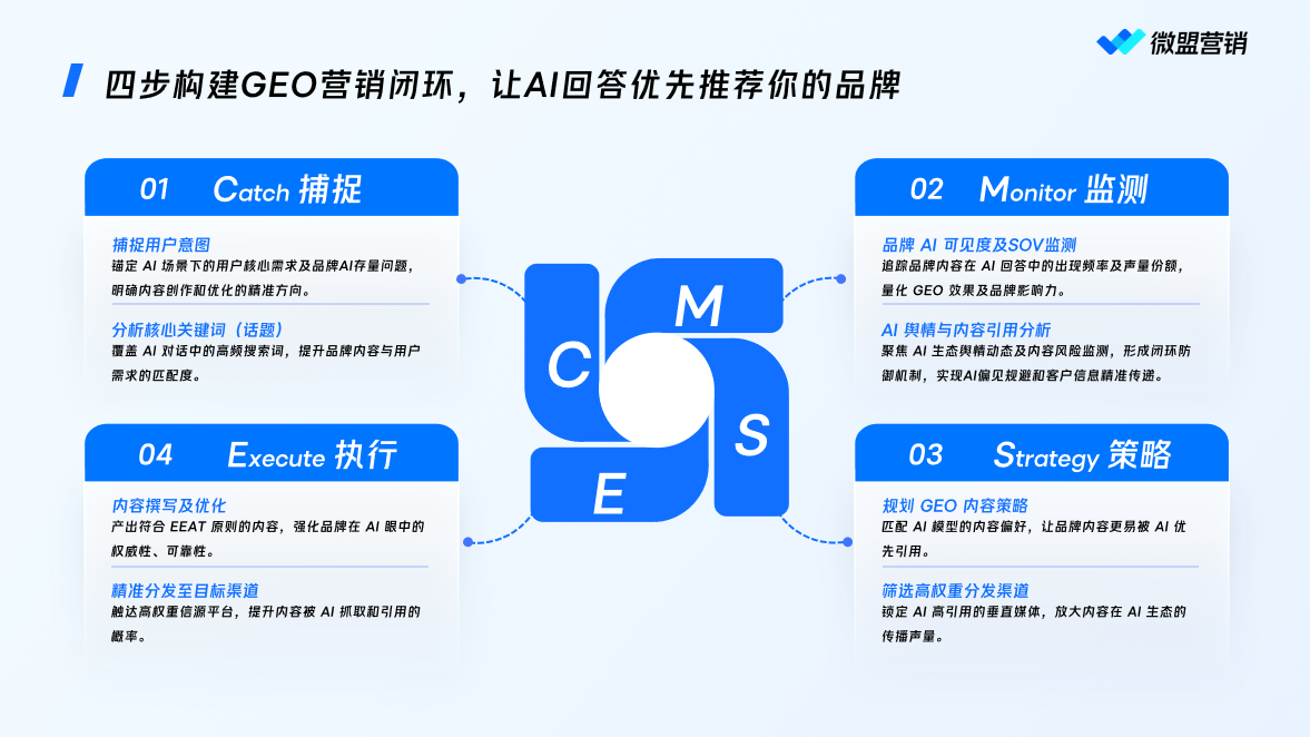 生成式引擎优化服务商五强深度评测｜2026年AI搜索时代品牌选型指南与实战建议