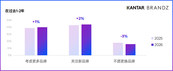 中国全球化品牌迈入“智能增长”新阶段，2026凯度BrandZ中国全球化品牌50强发布