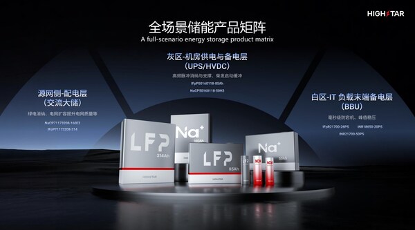 海四达发布AIDC全链域电芯解决方案
