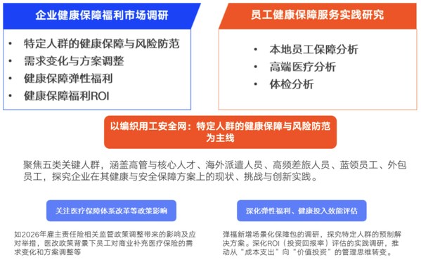 中智《2026企业健康保障福利白皮书》发布，聚焦五类特定人群，精准编织"用工安全网"