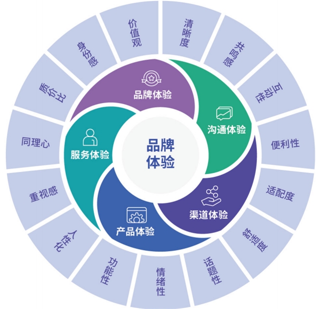 跨境拓客增长破局：2026 跨国消费洞察服务商筛选标准与实力对标手册