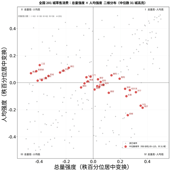 戴德梁行发布《中国的中位数城市----未来中国消费潜力透视》报告 戴德梁行发布《中国的中位数城市----未来中国消费潜力透视》报告